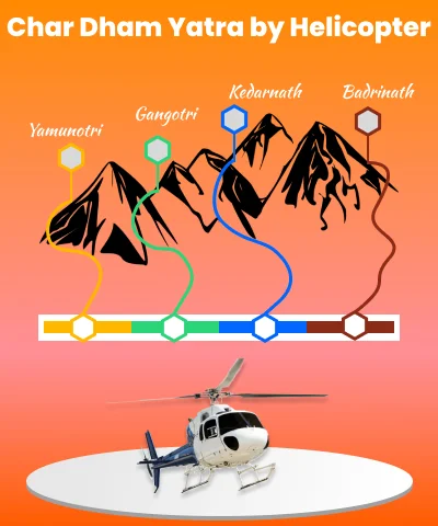 Chardham Yatra by Helicopter